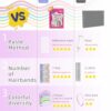 ZZQVIP Kit Accessori Capelli Bambina per La Creazione di Cerchietti per Capelli, DIY Lavoretti Creativi Regalo & Giochi Bambina 5 6 7 8 9 10 11 12 Anni Femmina（Unicorno & Sirene） - immagine 7