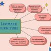 leomark Tavoli da Gioco in Legno, Divertimento in casa, a Scuola e in Sala Comune - immagine 10