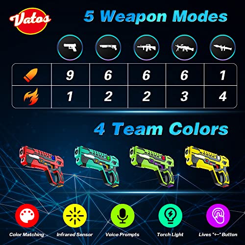 VATOS Pistole Laser Tag Ricaricabili: infrarossi da 0,9 MW Sicuro Bambini 4 Giocatori con Gilet Gioco Adolescenti Adulti Gruppo familiare attività all'aperto al Coperto Giocattolo Divertente età 8+ - immagine 10