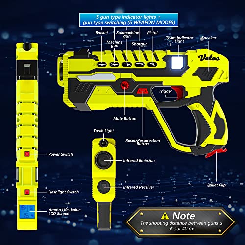 VATOS Pistole Laser Tag Ricaricabili: infrarossi da 0,9 MW Sicuro Bambini 4 Giocatori con Gilet Gioco Adolescenti Adulti Gruppo familiare attività all'aperto al Coperto Giocattolo Divertente età 8+ - immagine 12