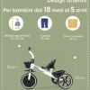 KRIDDO Tricicli per Bambini da 24 Mesi a 4 Anni, Triciclo per Bambini Piccoli da 2.5 a 5 Anni, Regalo Tricicli per Bambini di 2-4 Anni, Tricicli per Bambini Piccoli - immagine 6