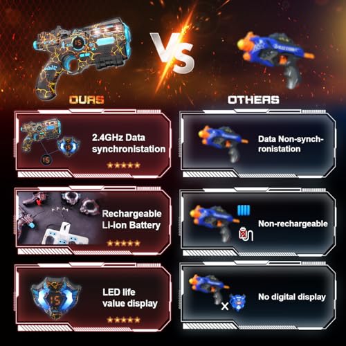 VATOS Laser Tag Ricaricabile 2 Giocatori - 2 Pistole e 2 sensori di Giacca completamente sincronizzati con i dati 2.4GHz - Giocattoli e idee di compleanno Laser Tag Gun per Bambini - immagine 5